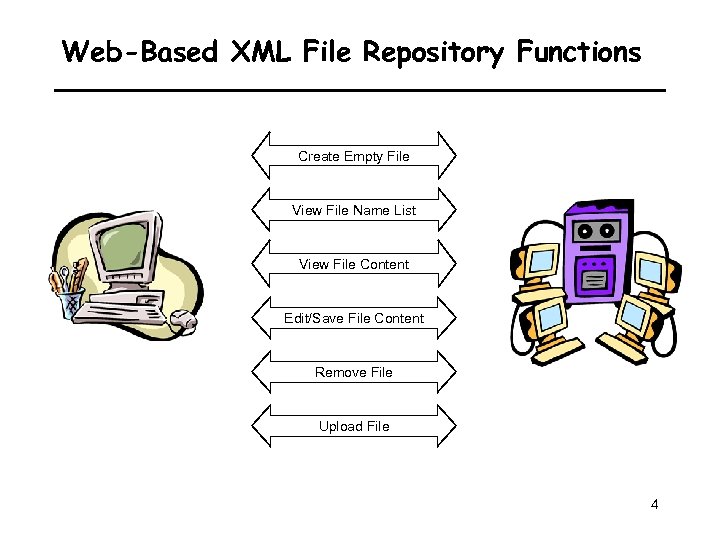 Web-Based XML File Repository Functions Create Empty File View File Name List View File