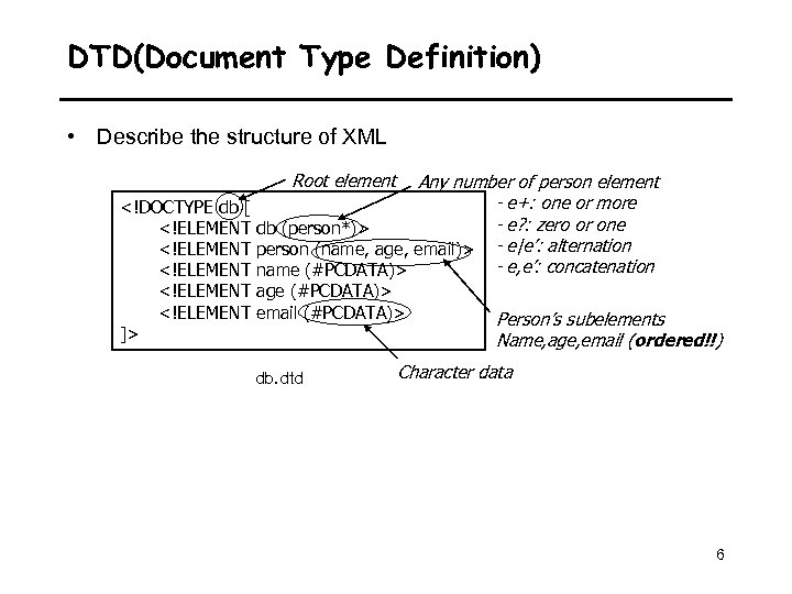 DTD(Document Type Definition) • Describe the structure of XML Root element Any number of