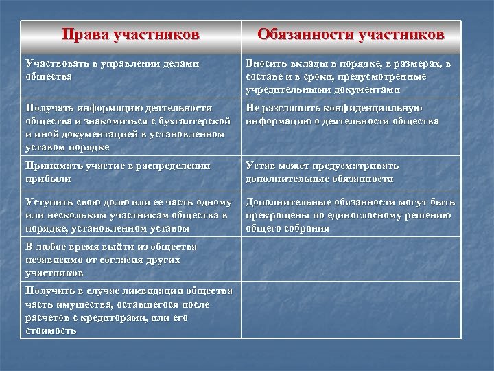 Права участников проекта