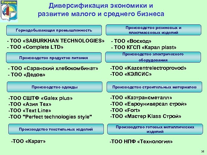 Диверсификация экономики и развитие малого и среднего бизнеса Горнодобывающая промышленность - ТОО «SABURKHAN TECHNOLOGIES»