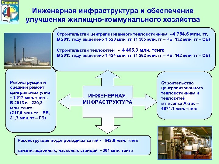 Комплексный план мероприятий по подготовке объектов жилищно коммунального энергетического хозяйства