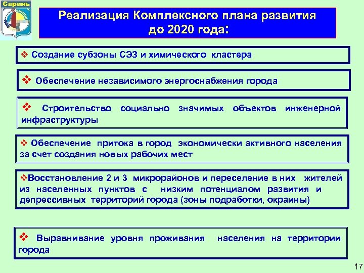 Реализация Комплексного плана развития до 2020 года: v Создание субзоны СЭЗ и химического кластера