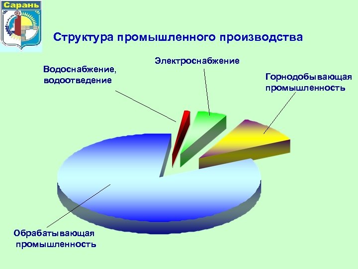 Индустриальная структура