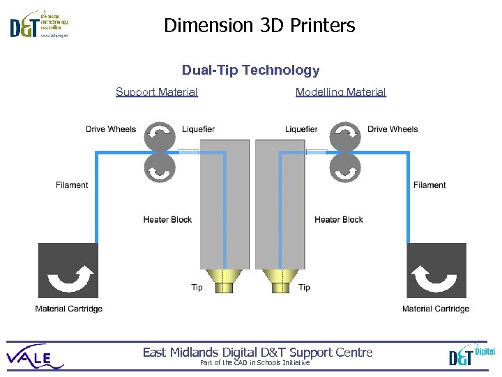 Dimension 3 D Printers Dual-Tip Technology Support Material Modelling Material East Midlands Digital D&T