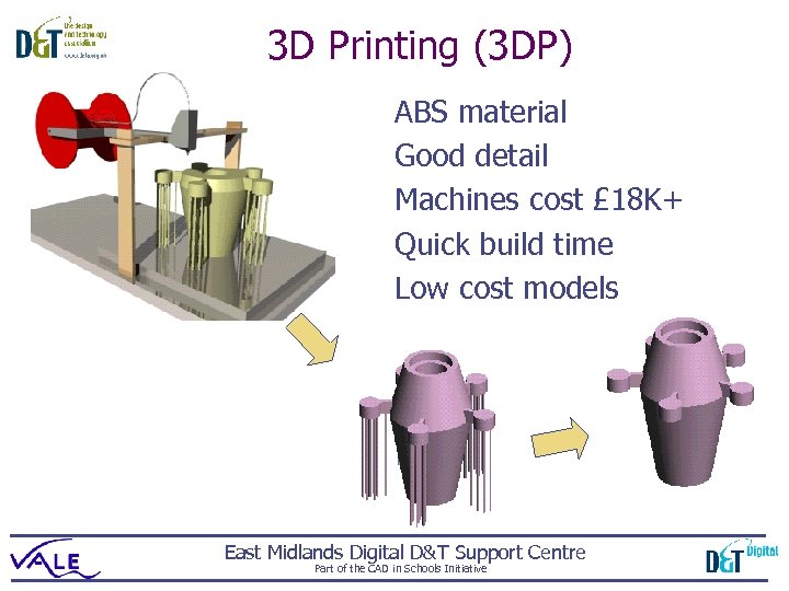 3 D Printing (3 DP) ABS material Good detail Machines cost £ 18 K+