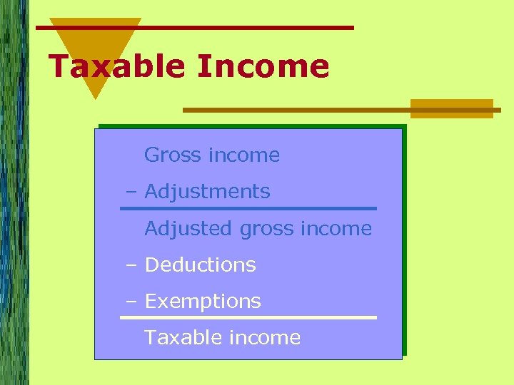 Taxable Income Gross income – Adjustments Adjusted gross income – Deductions – Exemptions Taxable