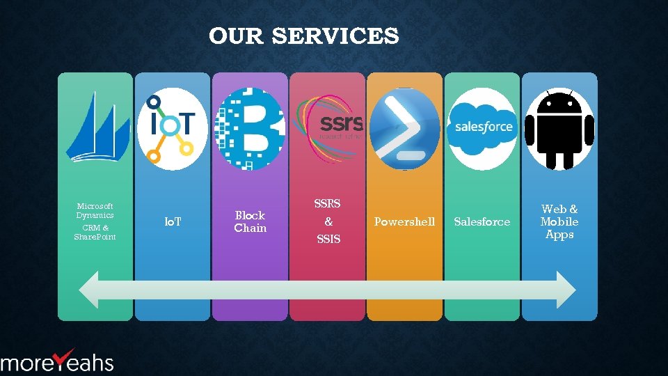 OUR SERVICES Microsoft Dynamics CRM & Share. Point Io. T Block Chain SSRS &