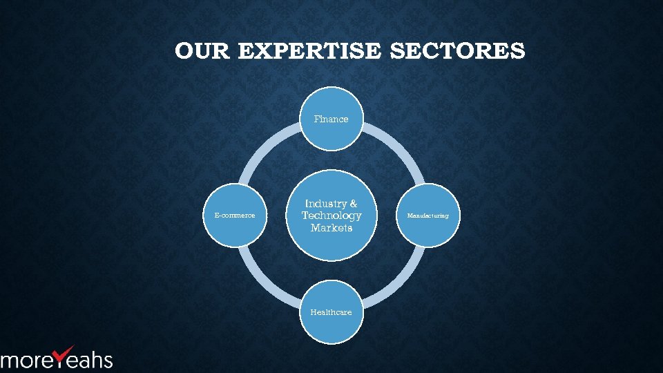 OUR EXPERTISE SECTORES Finance E-commerce Industry & Technology Markets Healthcare Manufacturing 