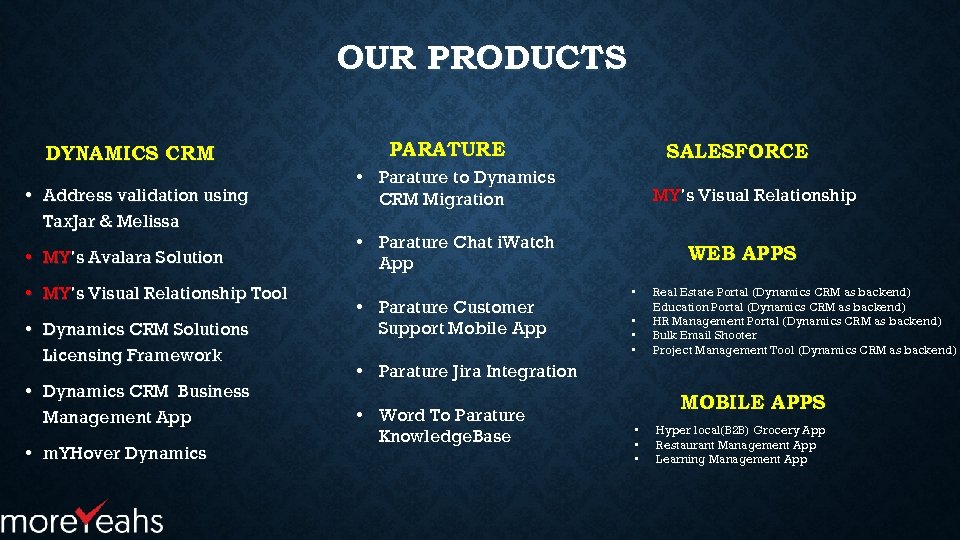 OUR PRODUCTS DYNAMICS CRM • Address validation using Tax. Jar & Melissa • MY’s