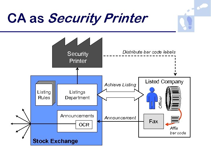 CA as Security Printer Achieve Listings Department Announcements OCR Stock Exchange Listed Company Officer