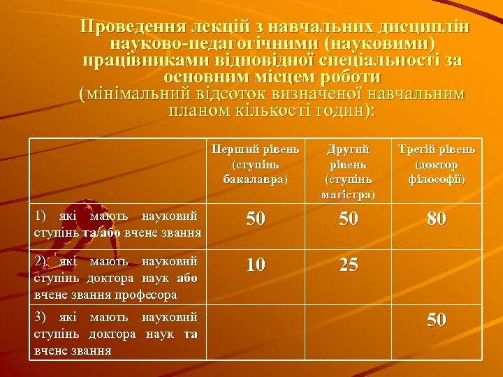 Проведення лекцій з навчальних дисциплін науково-педагогічними (науковими) працівниками відповідної спеціальності за основним місцем роботи