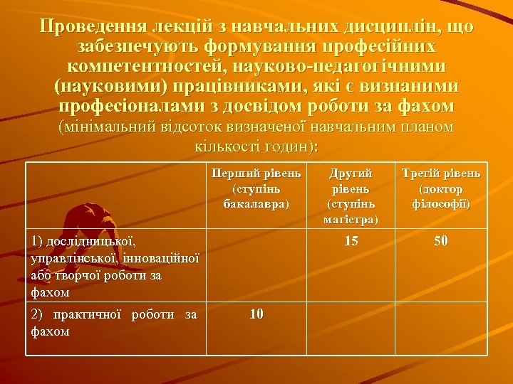 Проведення лекцій з навчальних дисциплін, що забезпечують формування професійних компетентностей, науково-педагогічними (науковими) працівниками, які