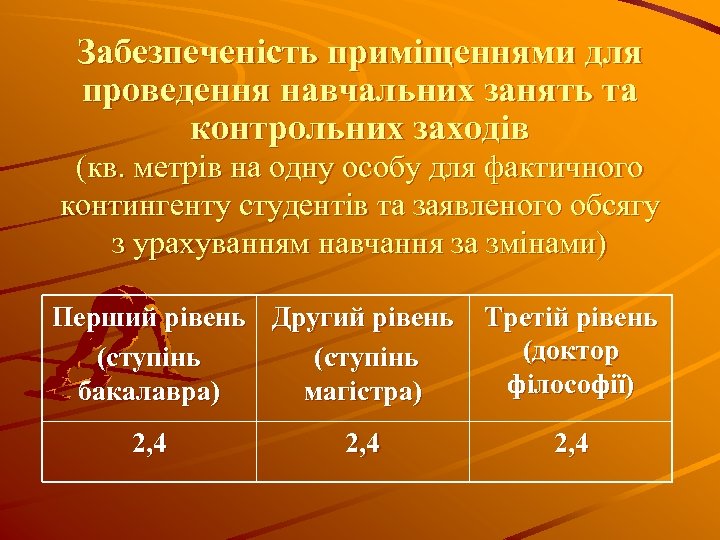 Забезпеченість приміщеннями для проведення навчальних занять та контрольних заходів (кв. метрів на одну особу