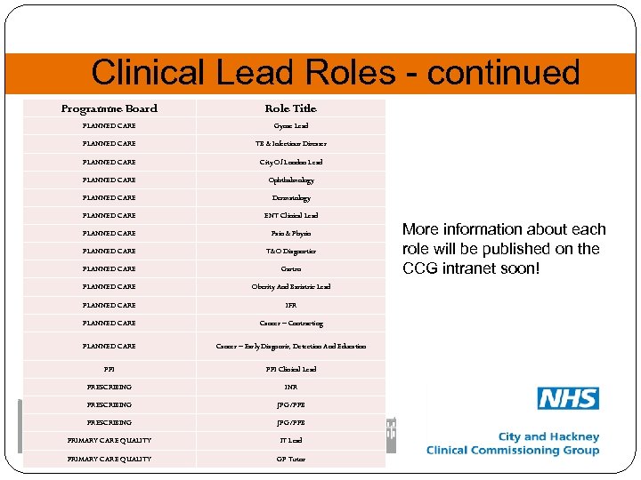 Clinical Lead Roles - continued Programme Board Role Title PLANNED CARE Gynae Lead PLANNED