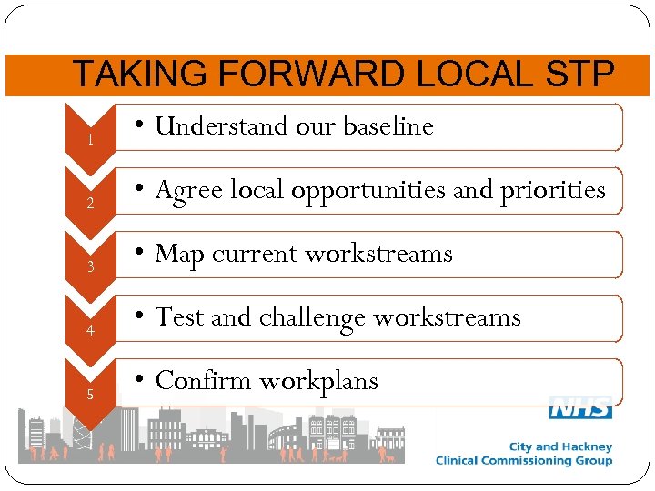 TAKING FORWARD LOCAL STP 1 • Understand our baseline 2 • Agree local opportunities