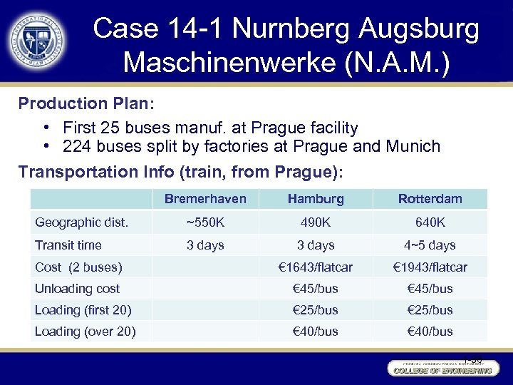 Case 14 -1 Nurnberg Augsburg Maschinenwerke (N. A. M. ) Production Plan: • First