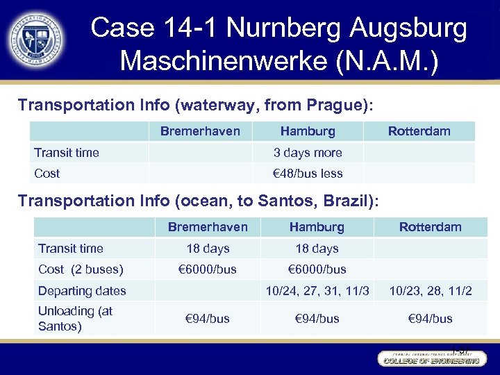 Case 14 -1 Nurnberg Augsburg Maschinenwerke (N. A. M. ) Transportation Info (waterway, from