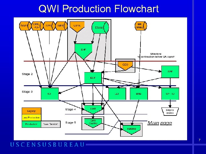 QWI Production Flowchart 7 