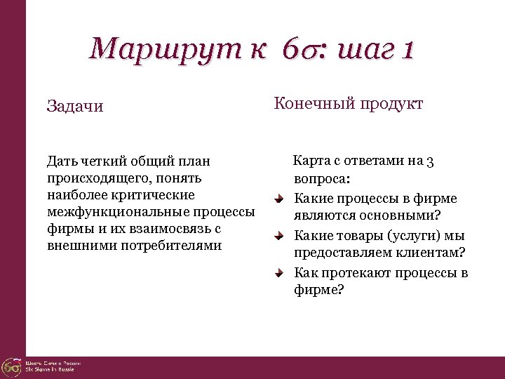 Планы осуществятся. Межфункциональные задачи. Конечные потребители в бизнес плане.