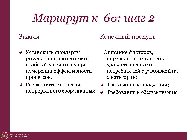 Маршрут к 6 : шаг 2 Задачи Установить стандарты результатов деятельности, чтобы обеспечить их