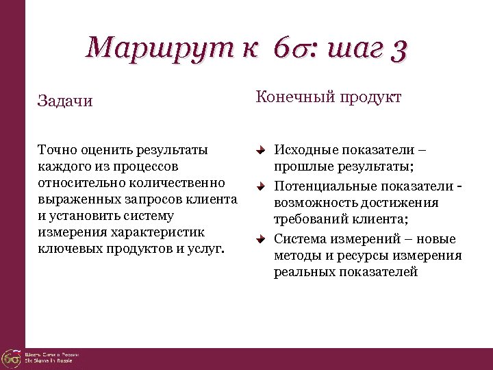 Результат каждого. Задачи на конечный продукт. Задачи на маршрут. Показатели исхода конечного. Конечный продукт мастера.