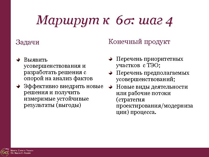 Маршрут к 6 : шаг 4 Задачи Выявить усовершенствования и разработать решения с опорой