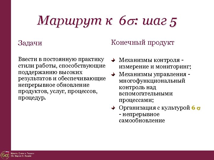Маршрут к 6 : шаг 5 Задачи Ввести в постоянную практику стили работы, способствующие