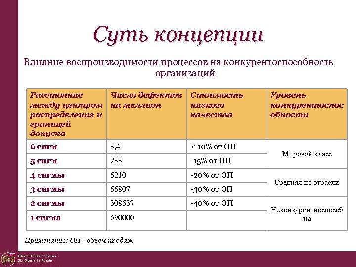 Концепция действий. Воспроизводимость процесса. Факторы влияющие на воспроизводимость. Стабильность и воспроизводимость процесса презентация. Воспроизводимость и налаженность процесса.