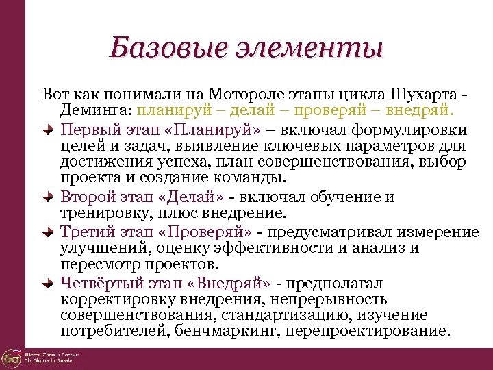 Базовые элементы Вот как понимали на Мотороле этапы цикла Шухарта Деминга: планируй – делай