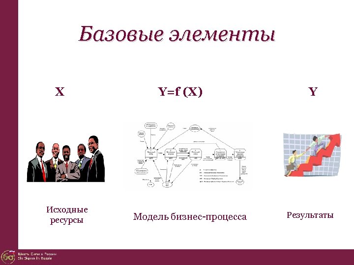 Базовый элемент. Элементы бизнес модели. Базисные элементы. Базовые элементы МДПТЛ.