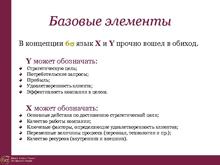 Концептуальные языки. Базовый элемент. Элементы концепции. Базисные элементы. Потребительские запросы.