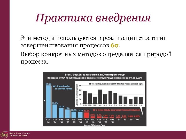 Практика внедрения Эти методы используются в реализации стратегии совершенствования процессов 6. Выбор конкретных методов