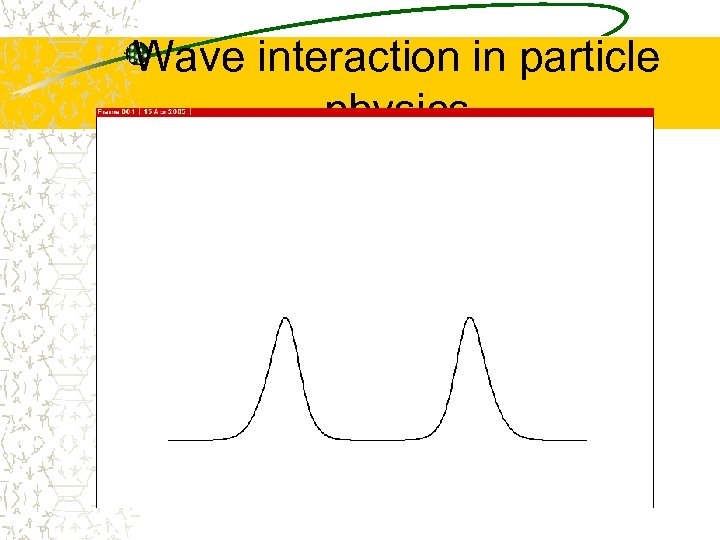 Wave interaction in particle physics 