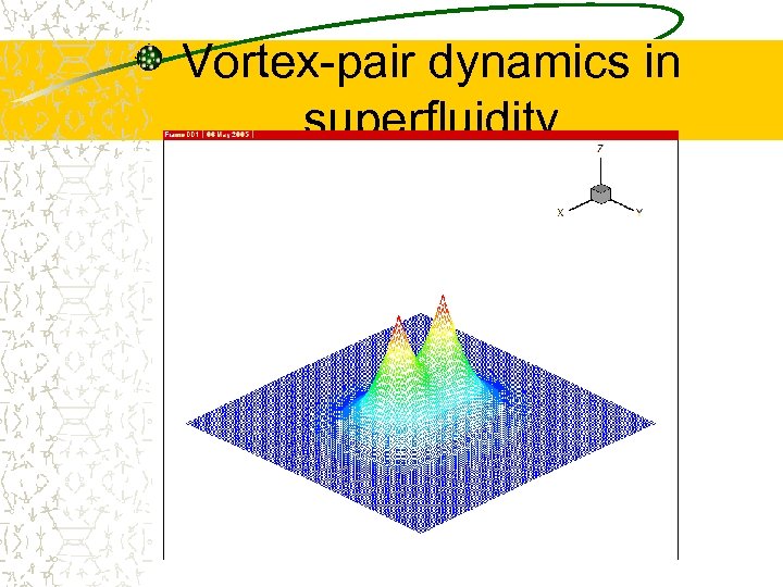 Vortex-pair dynamics in superfluidity 