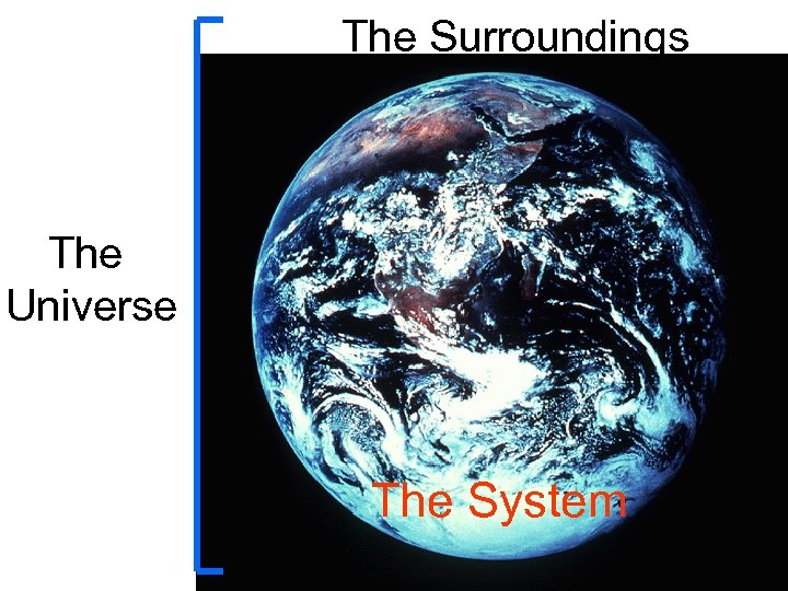 The Surroundings The Universe The System 