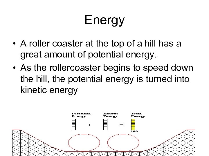 Energy • A roller coaster at the top of a hill has a great