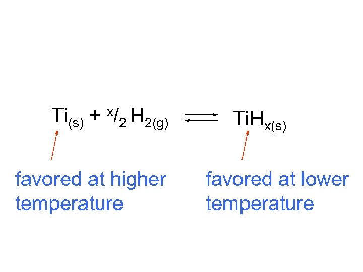 Ti(s) + x/2 H 2(g) favored at higher temperature Ti. Hx(s) favored at lower