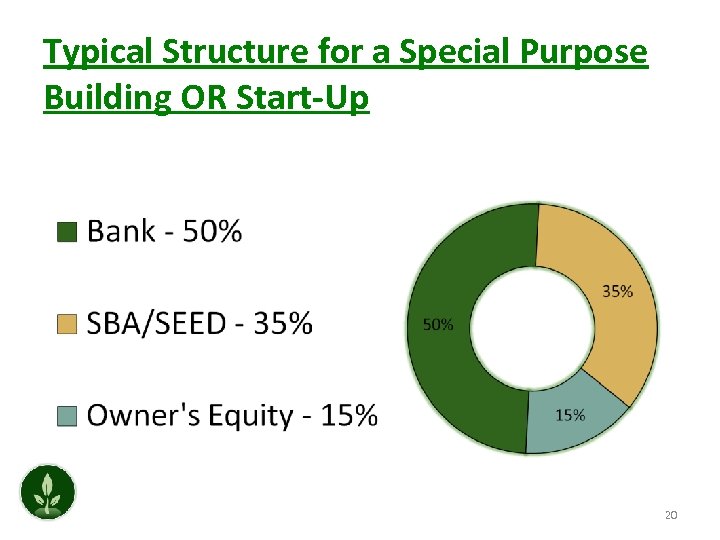 Typical Structure for a Special Purpose Building OR Start-Up 20 