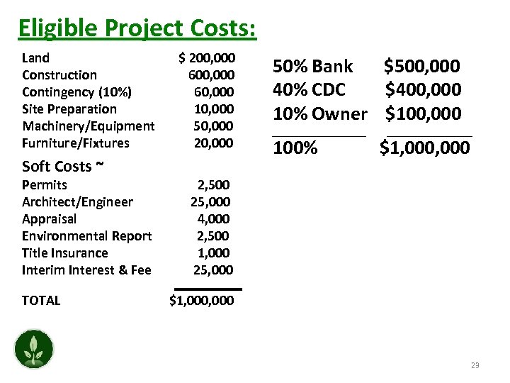 Eligible Project Costs: Land Construction Contingency (10%) Site Preparation Machinery/Equipment Furniture/Fixtures Soft Costs ~