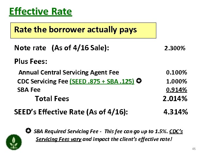 Effective Rate the borrower actually pays Note rate (As of 4/16 Sale): 2. 300%