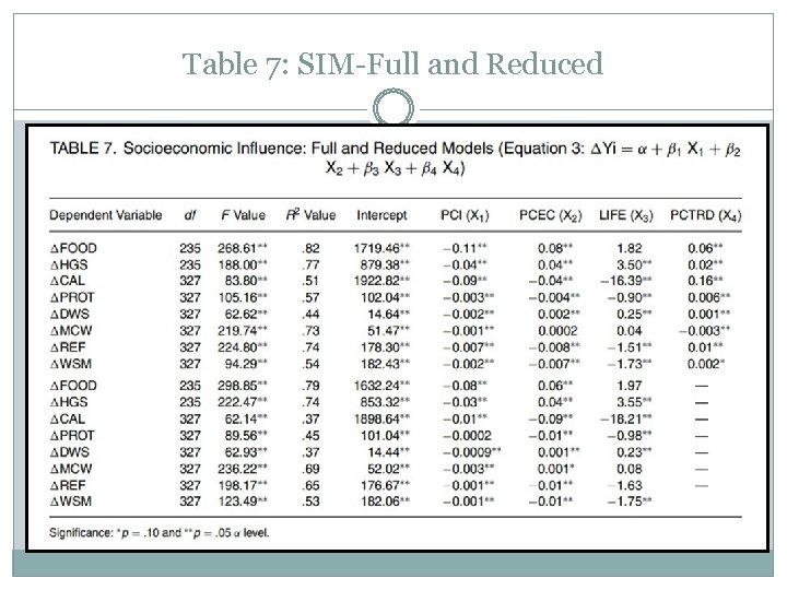 Table 7: SIM-Full and Reduced 