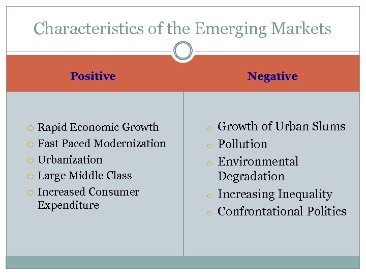 Characteristics of the Emerging Markets Negative Positive Rapid Economic Growth Fast Paced Modernization Urbanization