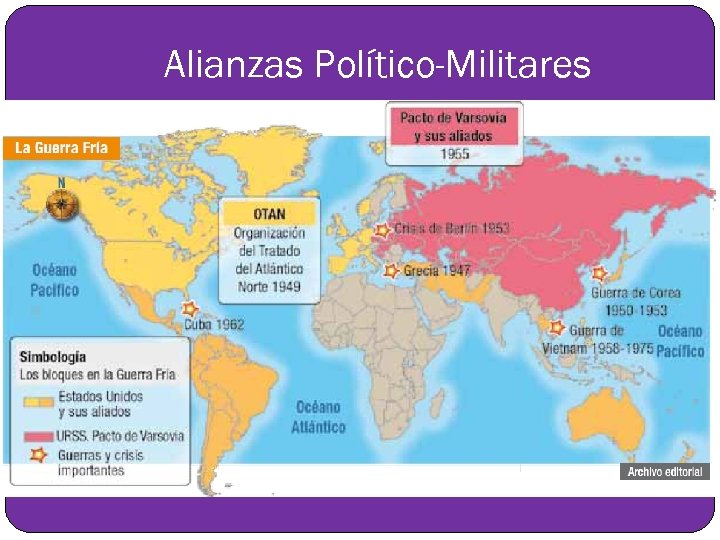 Alianzas Político-Militares 