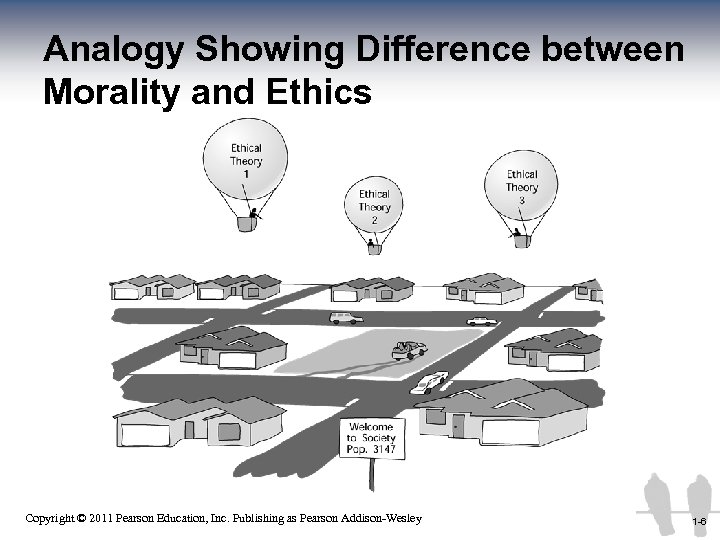 Analogy Showing Difference between Morality and Ethics 1 -6 Copyright © 2011 Pearson Education,