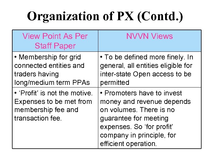 Organization of PX (Contd. ) View Point As Per Staff Paper • Membership for