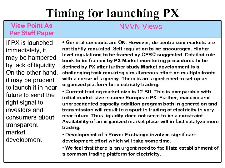 Timing for launching PX View Point As Per Staff Paper NVVN Views • General