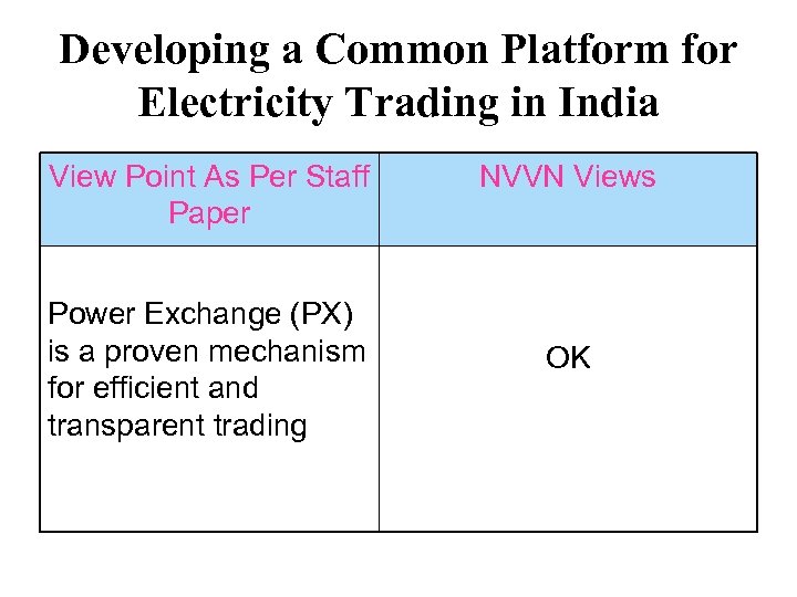 Developing a Common Platform for Electricity Trading in India View Point As Per Staff