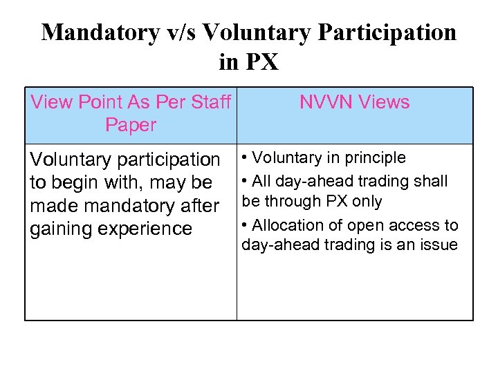 Mandatory v/s Voluntary Participation in PX View Point As Per Staff Paper NVVN Views