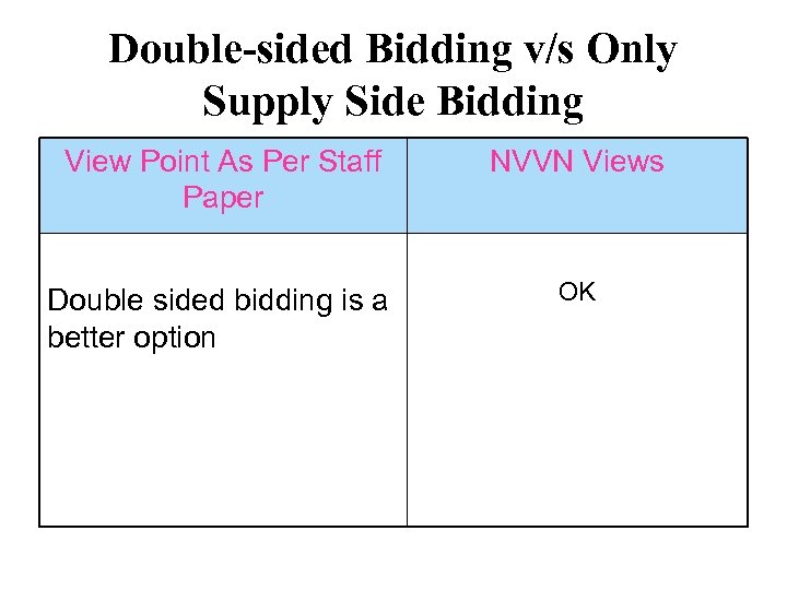 Double-sided Bidding v/s Only Supply Side Bidding View Point As Per Staff Paper NVVN