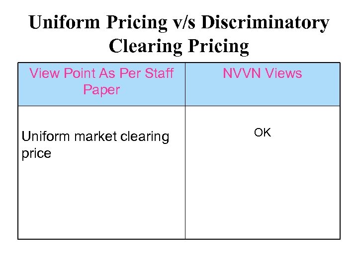 Uniform Pricing v/s Discriminatory Clearing Pricing View Point As Per Staff Paper Uniform market